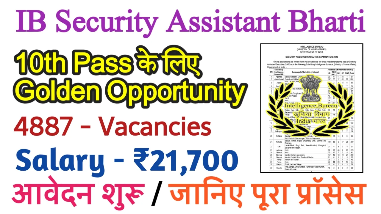 IB Security Assistant Bharti 2025 10th Pass Vacancy
